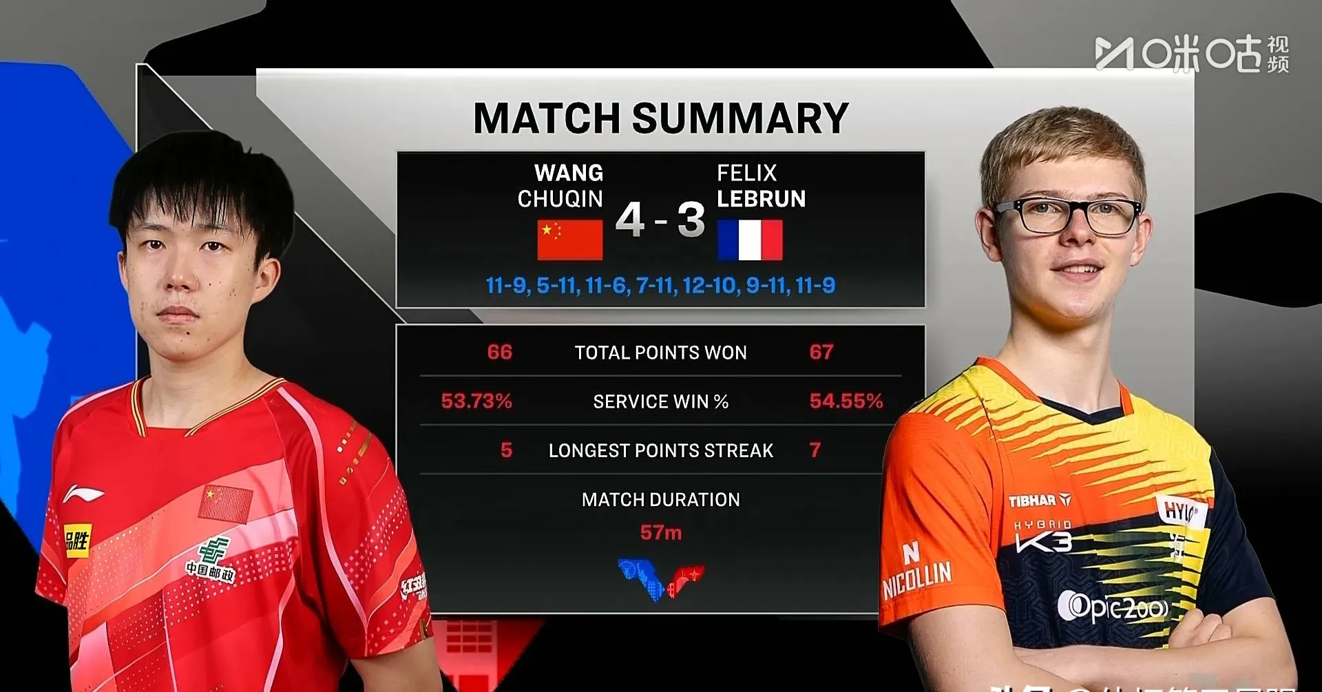 包含奥兰多魔术迎德国杯关键赛;国际比赛日造点机会;气氛紧张;赛程密集仍需轮换的词条 包含奥兰多魔术迎德国杯关键赛;国际比赛日造点机会;气氛紧张;赛程密集仍需轮换的词条