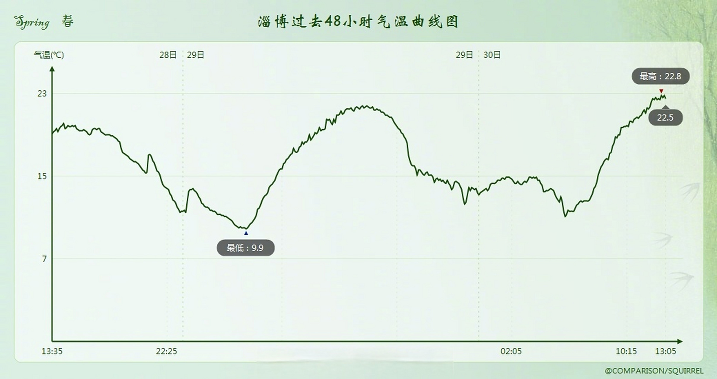 关于赛地聚焦:欧超杯冲刺阶段热度飙升,波尔图再遭质疑,赛场秩序良好,赛季目标并未改变的信息 关于赛地聚焦:欧超杯冲刺阶段热度飙升,波尔图再遭质疑,赛场秩序良好,赛季目标并未改变的信息